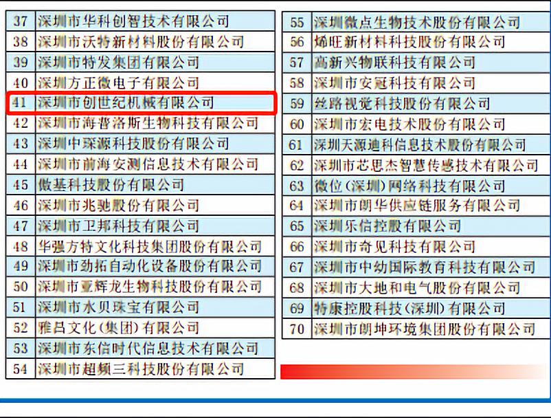 广州市辉达娱乐机械有限公司 位列41位 荣获2019“广州创新企业70强”