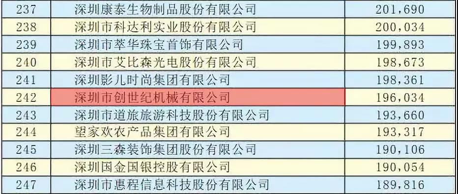 杏盛娱乐获“2019广州500强”企业