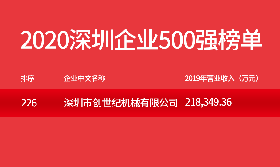 辉达娱乐500强企业