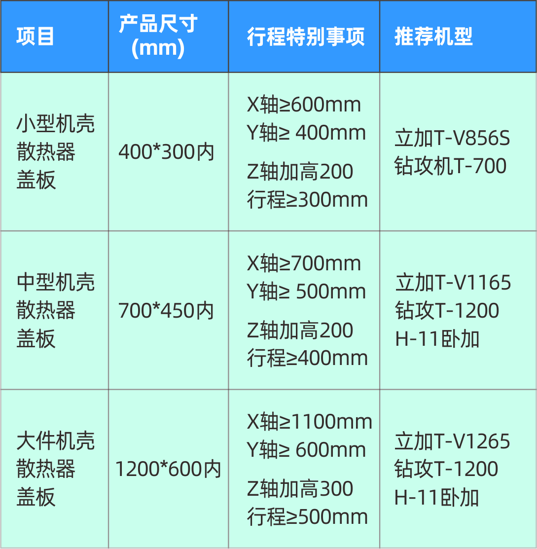 辉达娱乐5G加工设备参数
