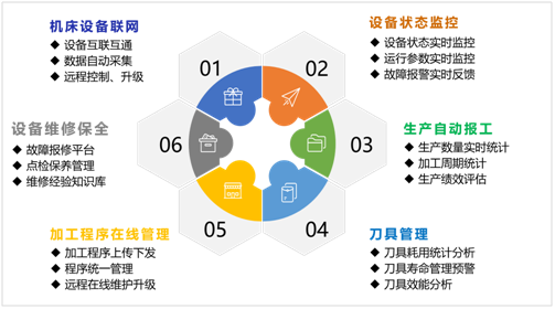 杏盛娱乐机床云系统