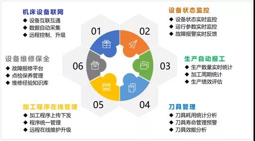 辉达娱乐机床云