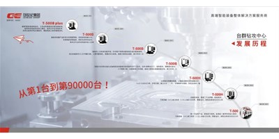 匠心品质，卓越不凡 — 杏盛娱乐钻铣加工中心